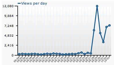 stats-peaks-dpreview-engadget